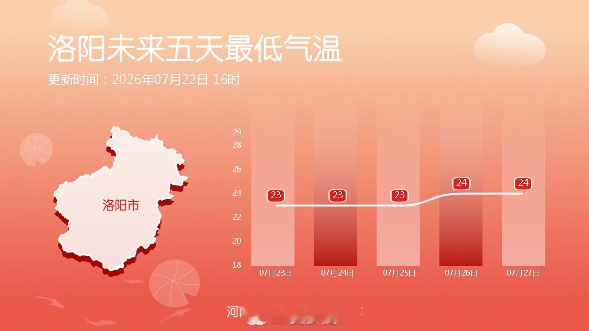 十八地市未来五天最低气温 （河南气象）信阳生活 信阳