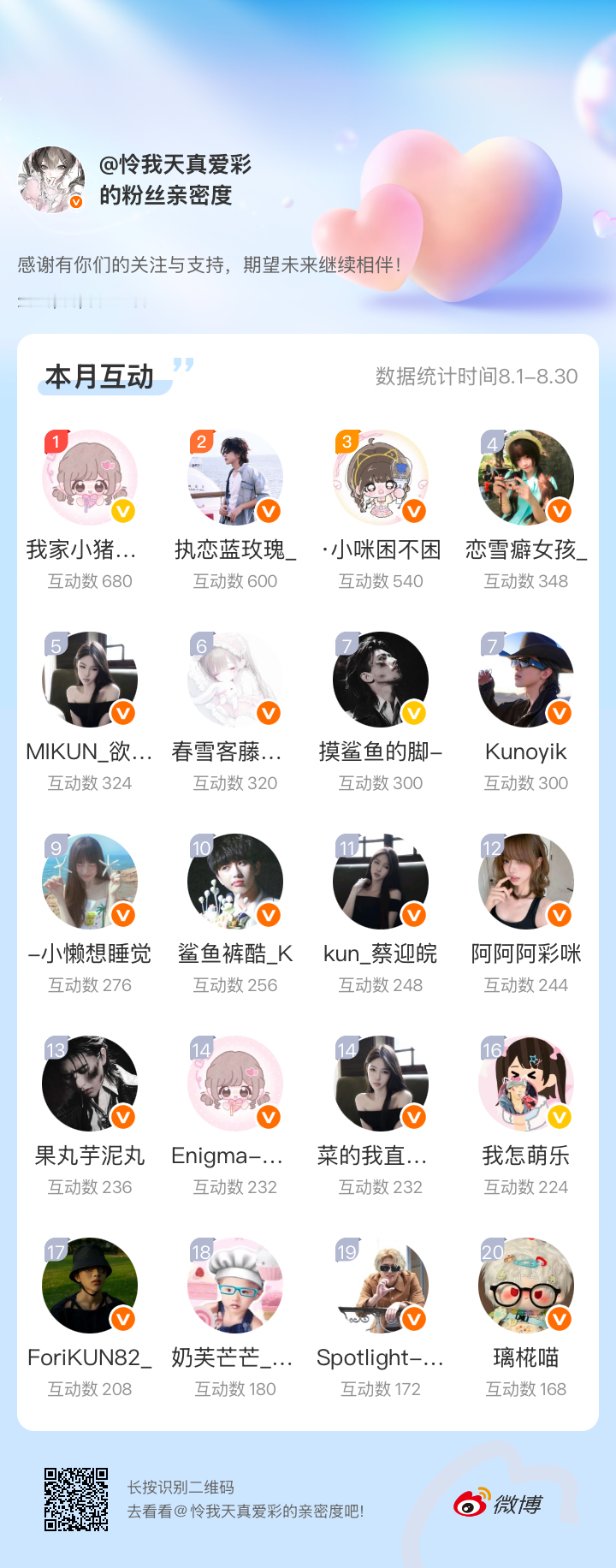 感谢有你们的陪伴与支持，期望未来继续相伴～网页链接微博亲密度粉丝亲密度