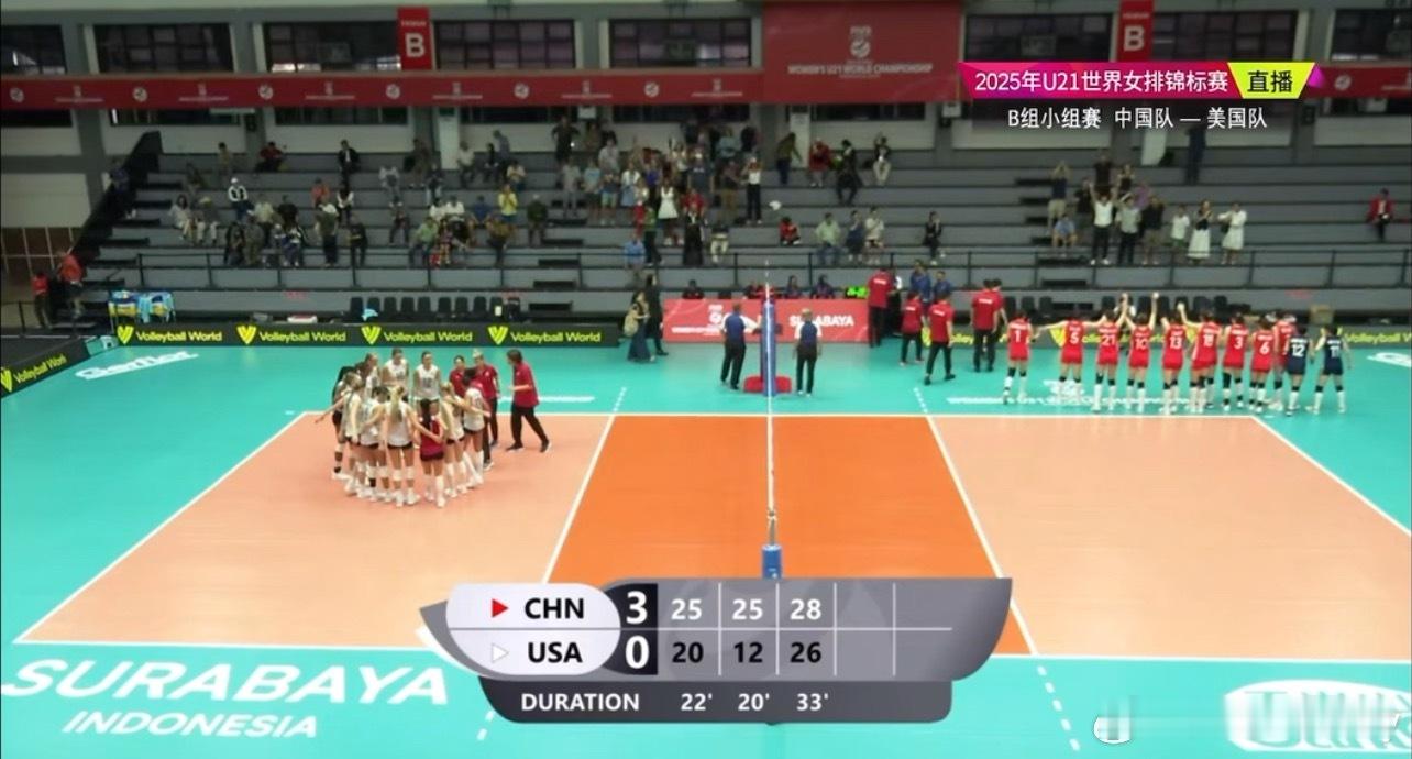 U21中国女排3-0（25-20，25-12，28-26）零封美国女排，5战全胜
