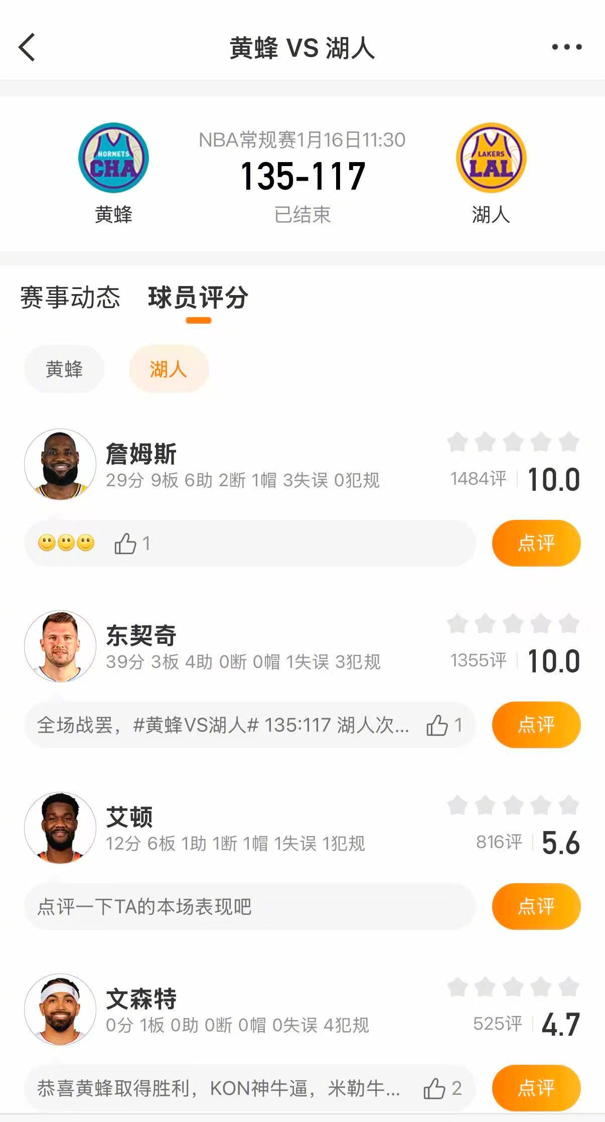 黄蜂战胜湖人 黄蜂135-117战胜湖人。三球30分6篮板11助攻，米勒26分2