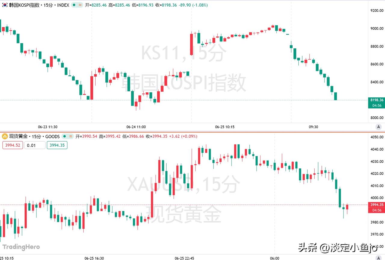 6月26日亚洲股市，MSCI亚太指数跌幅扩大至3%，韩国KOSPI指数重挫超8%