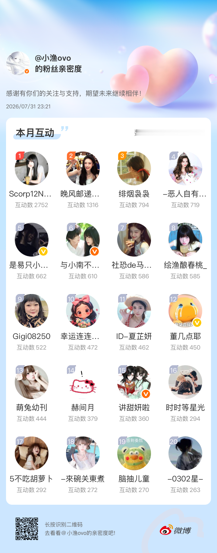 感谢有你们的陪伴与支持，期望未来继续相伴～网页链接微博亲密度粉丝亲密度