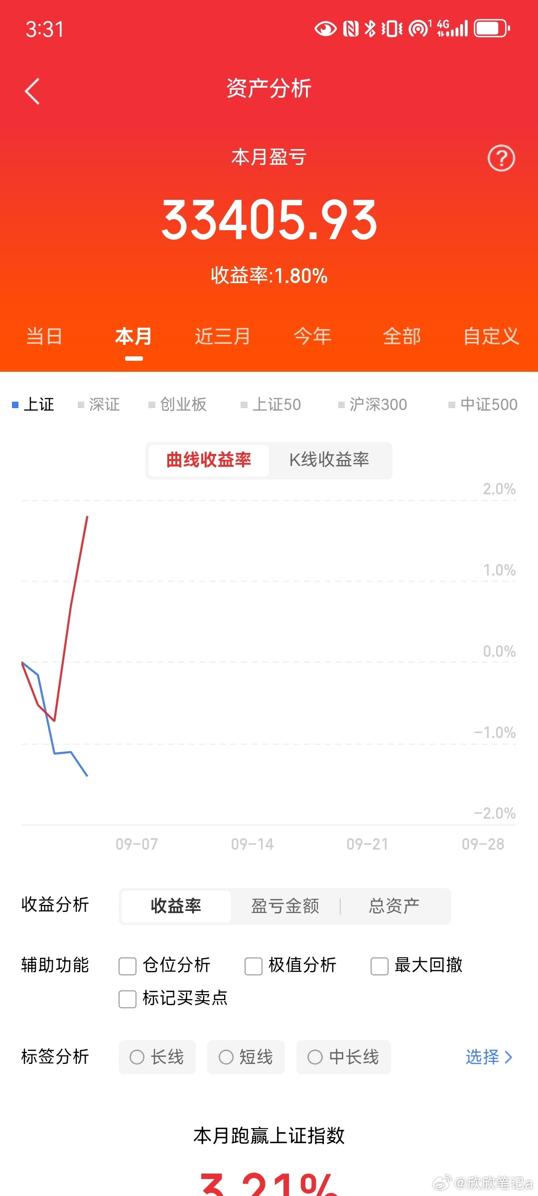 1.永远半仓，钱是胆，仓是命2.良选不超5支，ST看都不看3.亏5%闭眼割，赚1