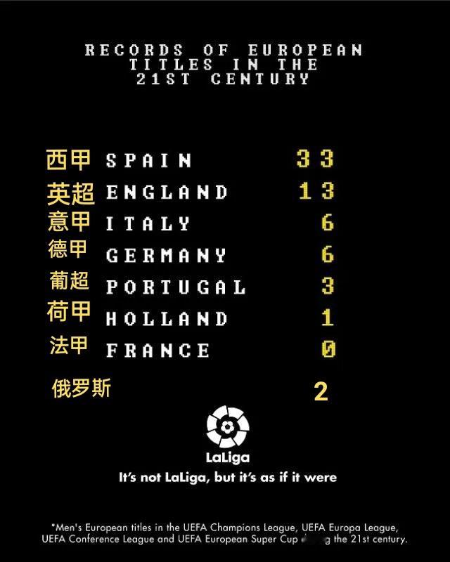 为了回应卡拉格有关西甲是 joke league 的言论，有球迷统计了21世纪各