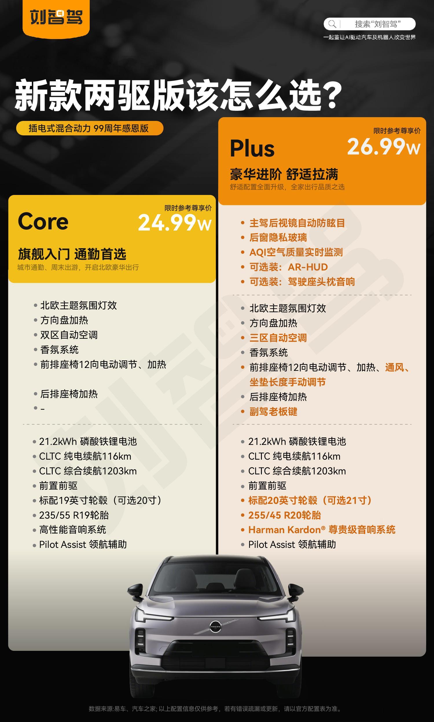 沃尔沃99周年也是诚意拉满，旗舰超混XC70两驱版入市，24.99万即可拿下豪华