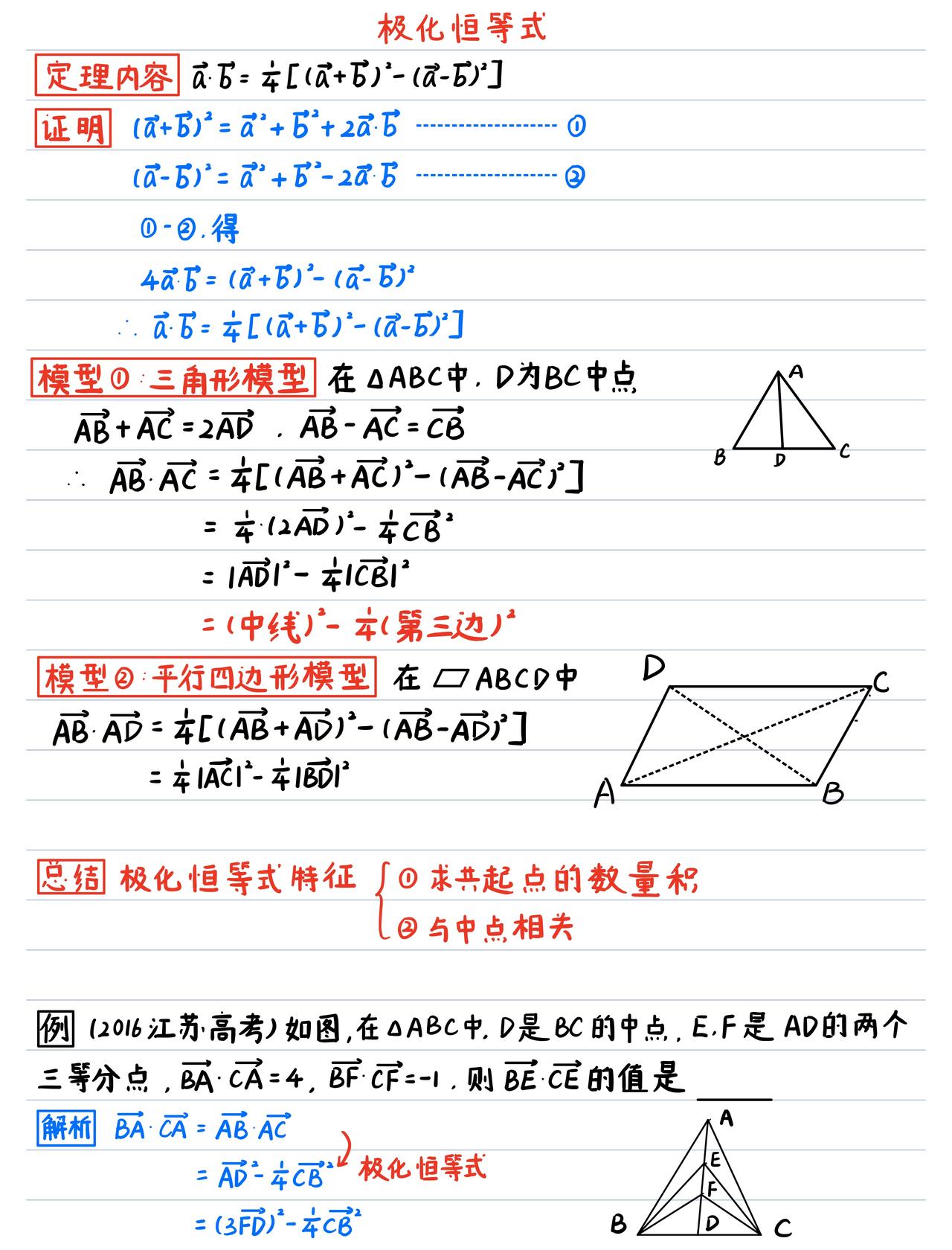 高中数学——极化恒等式