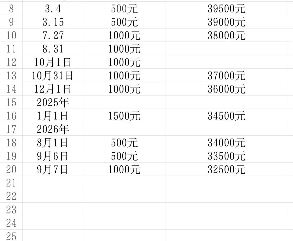 记录者超话[超话]记录者超话 14年过去了，借出去的5万元钱已经不指望会还回来了