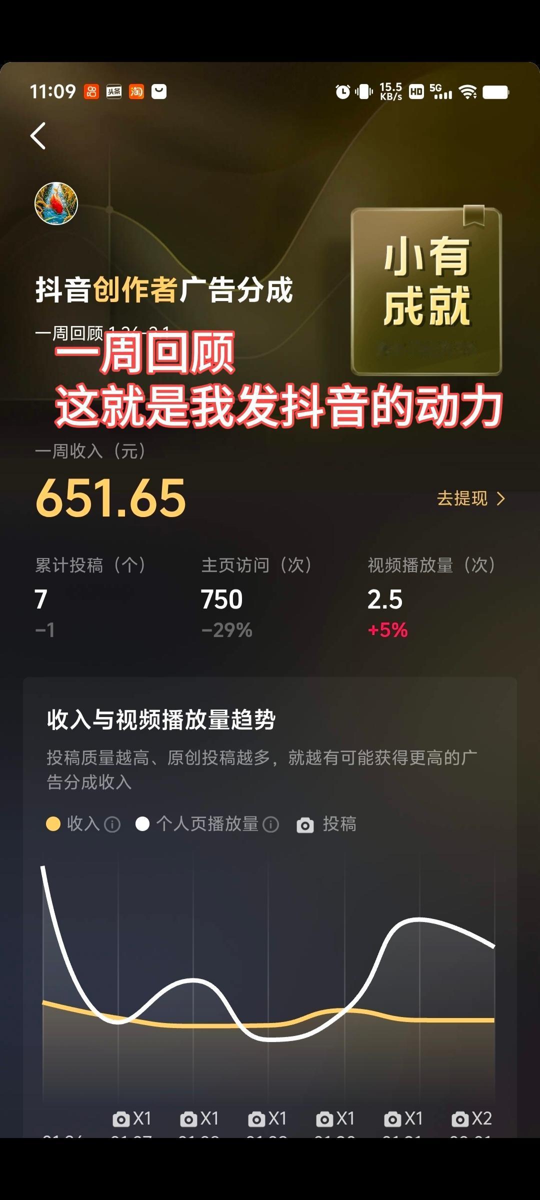 一周回顾，这就是我每天坚持发视频的动力，姐妹们加油