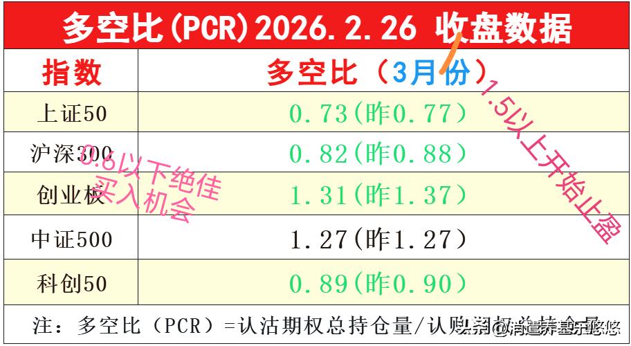 美股也是猫一天狗一天，周四，纳指跌超1%，英伟达大跌超5%，标普跌0.54%，道