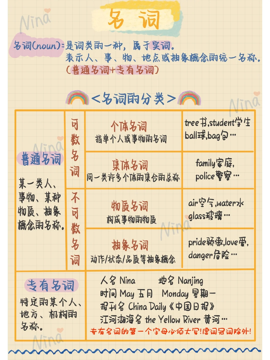 👍零基础也能看懂的英语语法-🌱名词篇