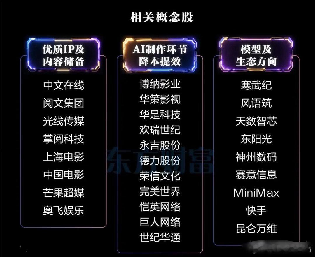 没有演员的电视剧，拿了收视第一！《后西游记》火爆了——4个月+成本降九成，AI影