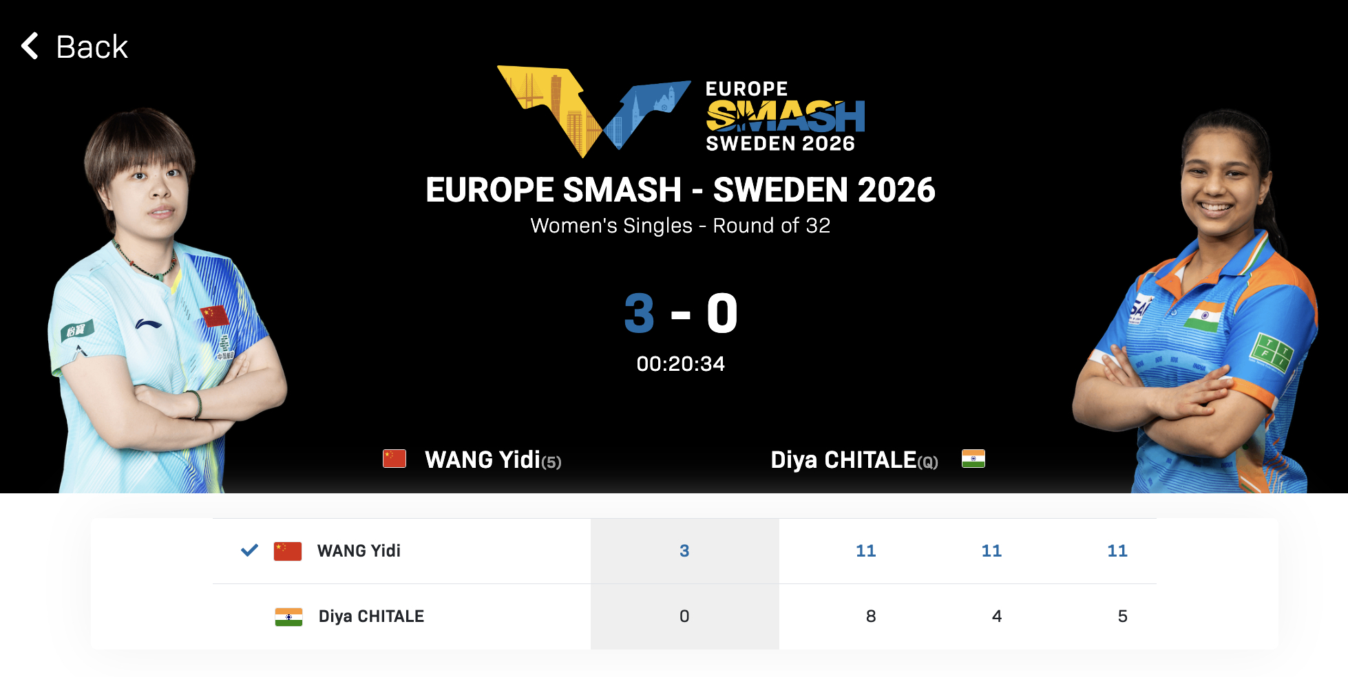 王艺迪3比0奇塔莱王艺迪晋级瑞典大满贯16强 王艺迪🇨🇳 3-0 🇮🇳奇