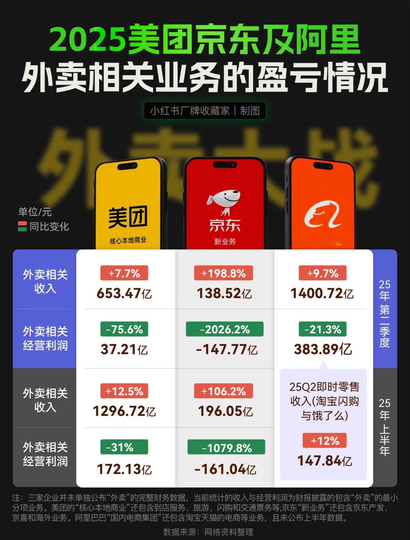 美团这波又玩上精神胜利法了？合着半天外卖大战被京东跟阿里围攻忘了？饿了么改个名叫