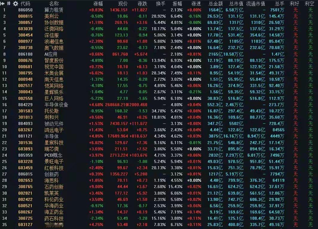 8月18日A股策略：国务院高层作出重要指示！本轮反弹含金量不容小觑专注A股每日实