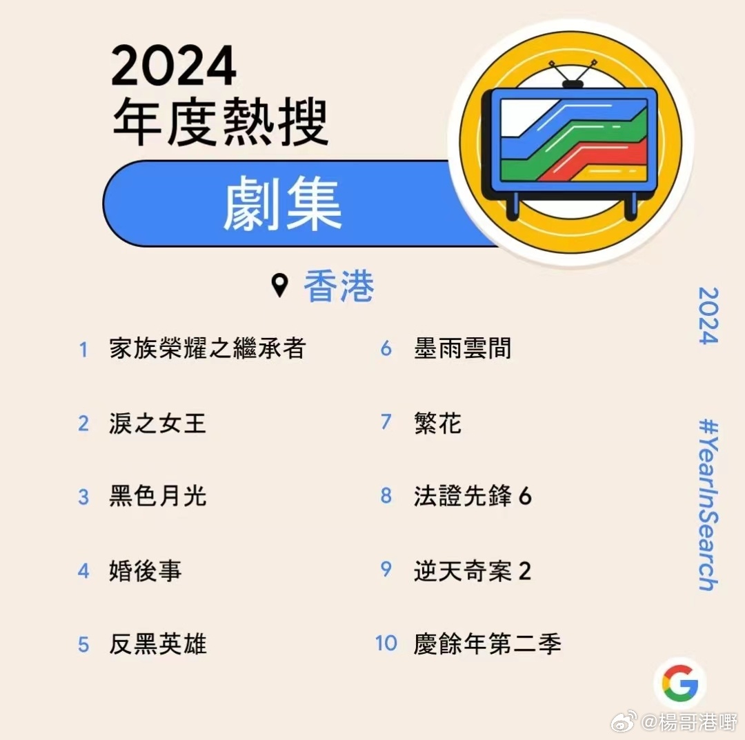 香港年度热搜剧集：黑色月光、婚后事、反黑英雄、法证先锋6、逆天奇案2入围 