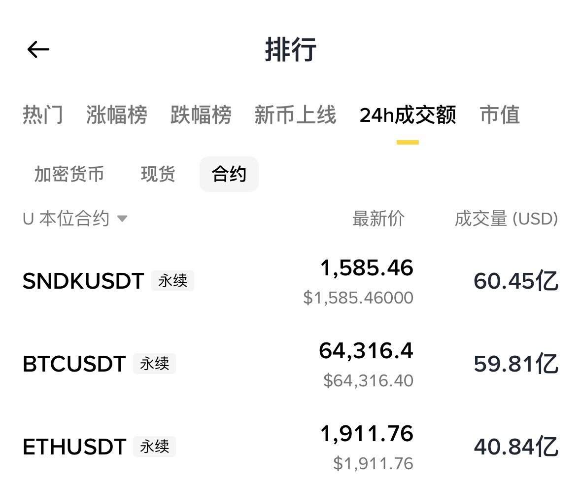 加密原生市场的赚钱难度已经到了比较极端的水平，现在美股代币越上越多，原生家庭越来