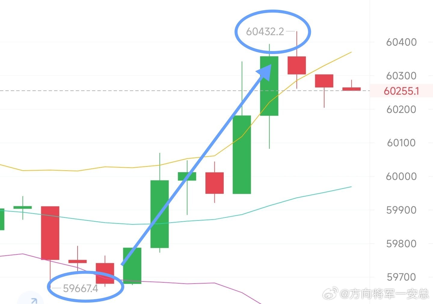 简单对付一口700个饼子，慢慢来一口吃不成胖子。区块链比特币超话