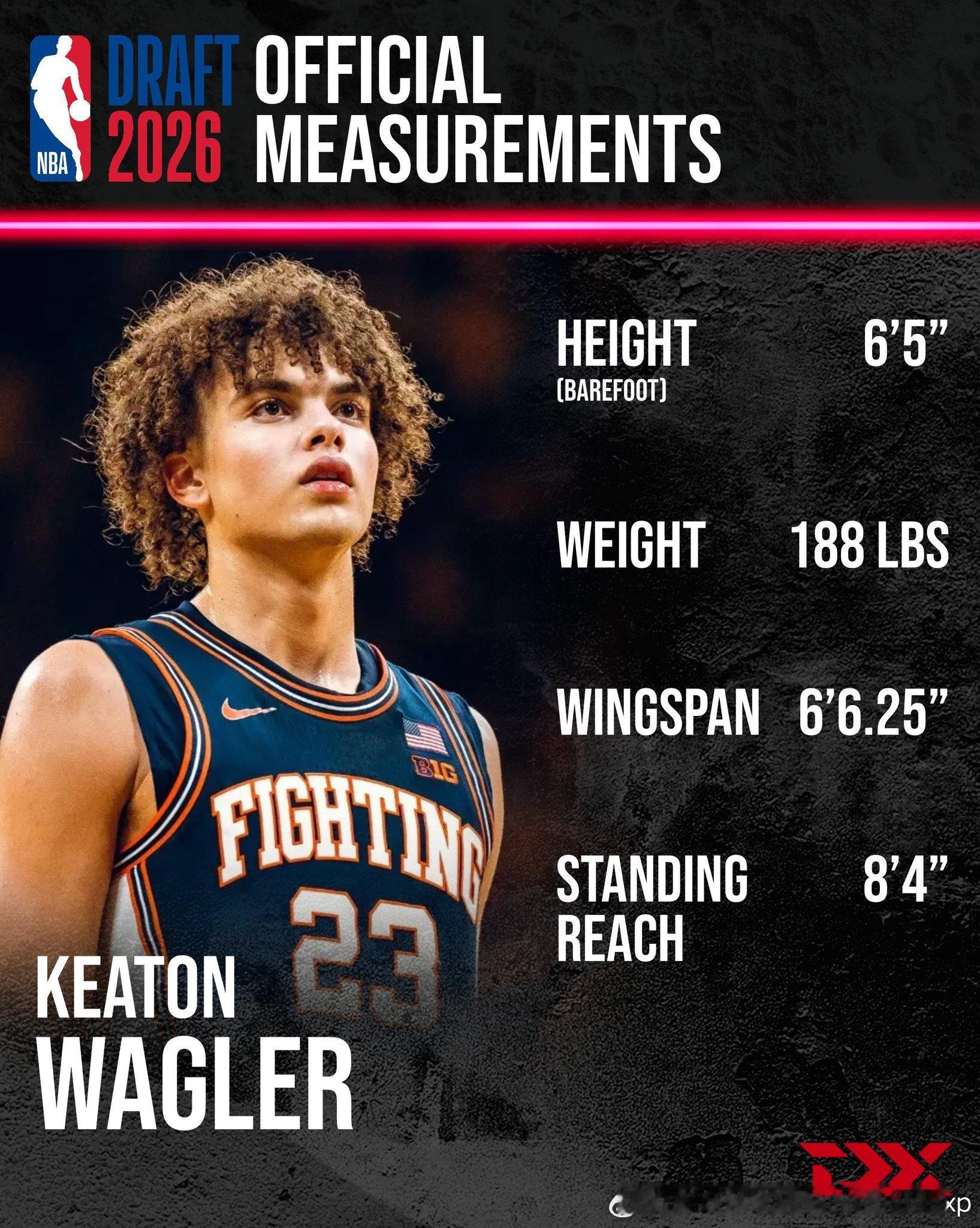Keaton Wagler裸足身高196公分，如果在NBA真能出任一号位的话si