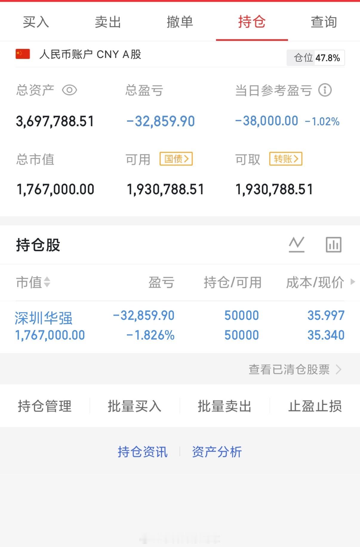 2026年4月29日，星期三（第55天）开启实盘翻倍之旅，大家一起来验证！！10