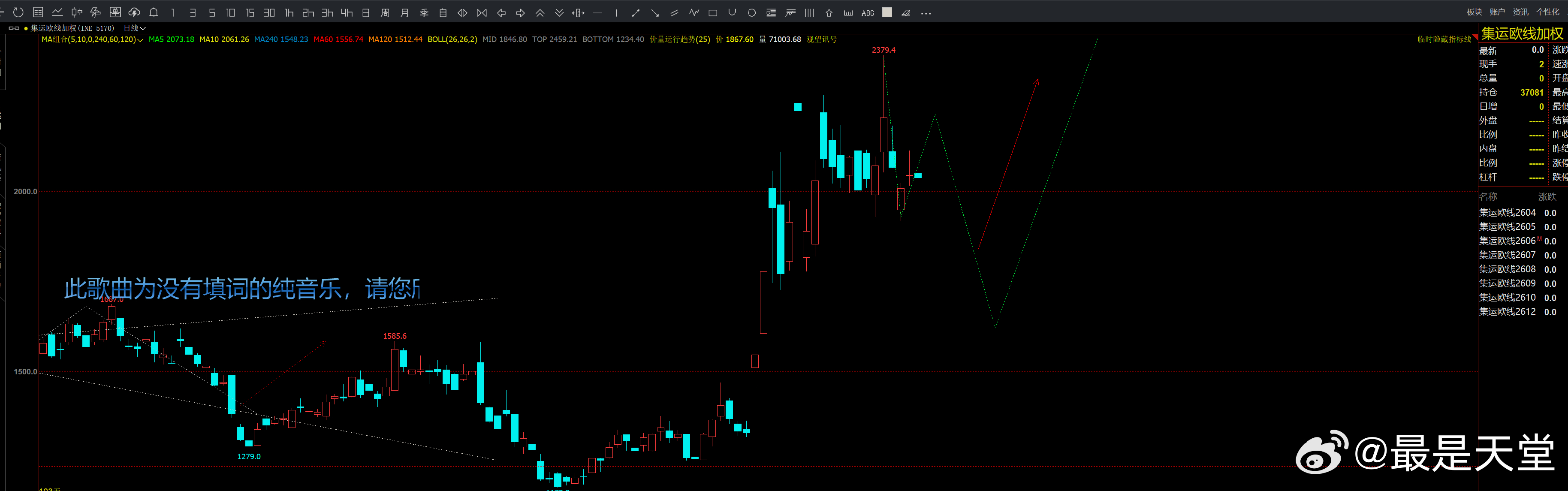 欧线期货期货投资交流