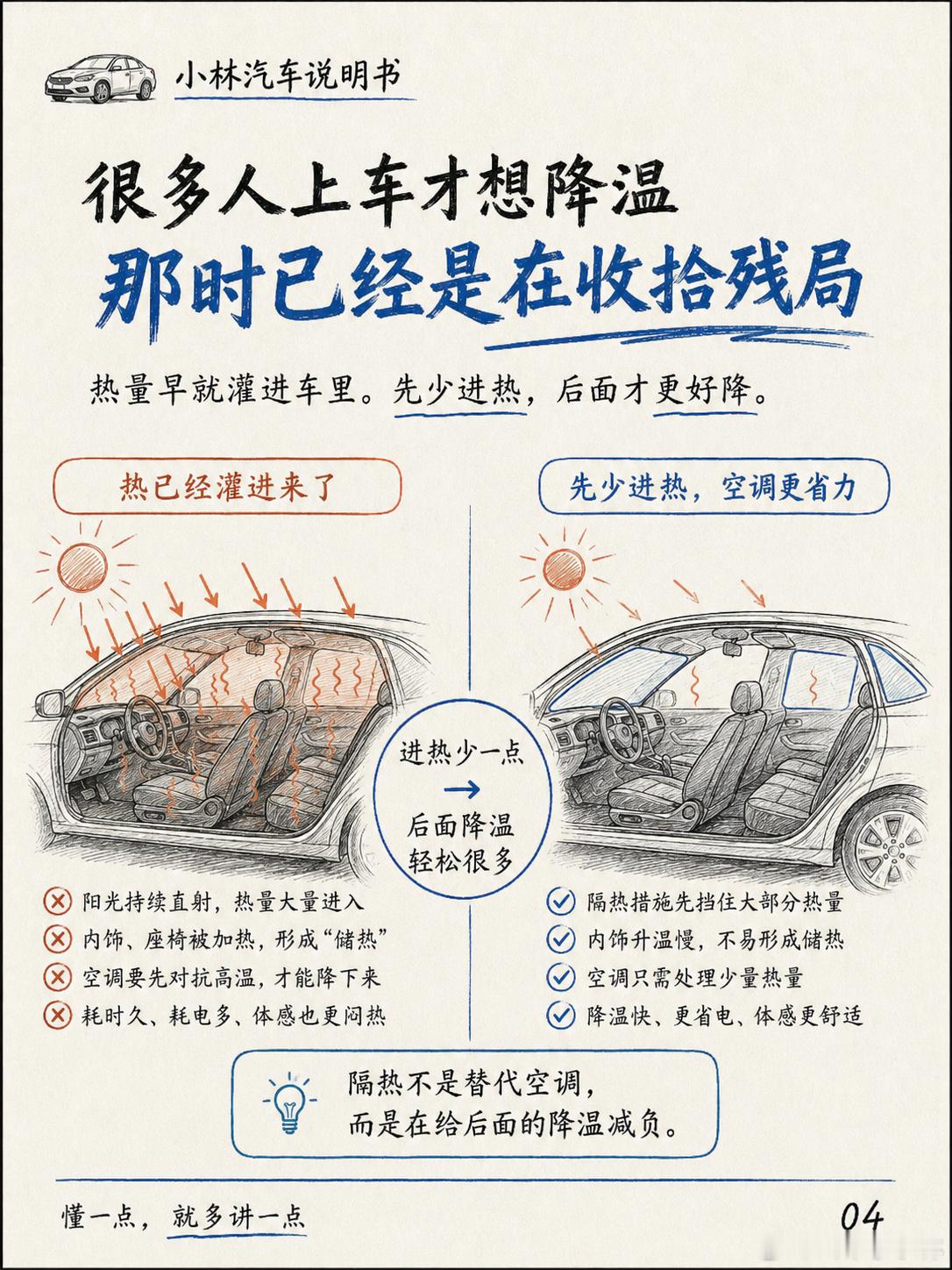 暴晒后车内能有多热 夏天的车，真的会“发火”。暴晒后车内60℃+？降温避坑指南夏