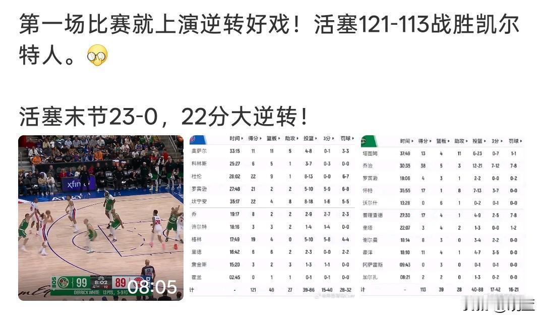 史诗级翻盘！
活塞末节轰出23‑0，22分大逆转击败凯尔特人！
NBA揭幕战直接