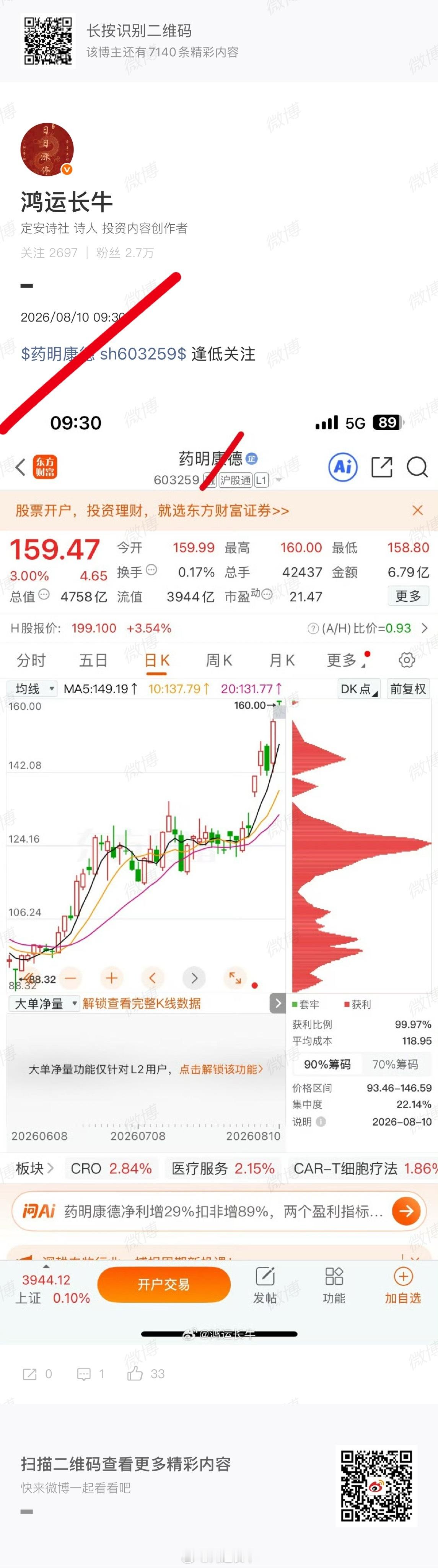 主力给力，继续冲，有没有跟上的兄弟姐妹们，中午又可以加个大鸡腿只玩真实