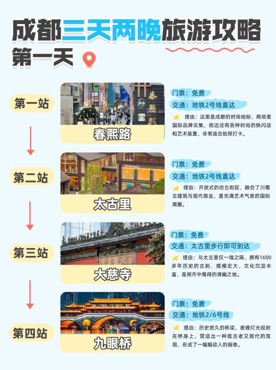 本地人熬夜整理！成都3天2晚旅游全攻略！