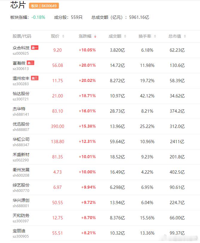 a股芯片cpu   Intel大涨，但Intel这份财报给我们提了个醒：AI算力