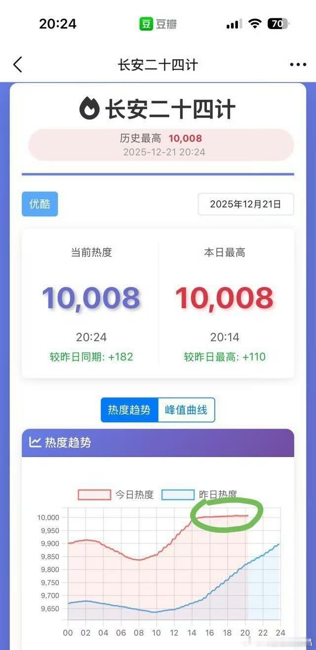裤子os:给多少钱，办多少事，多了没有！ 到了晚上10.11分，热度也才1001