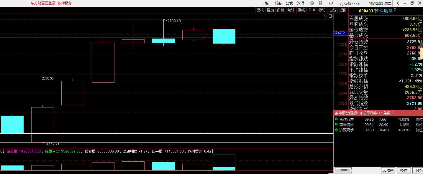 我说软件倒、指数完，很多人不信的，今天正好可以验证一下[嘻嘻] ​​​