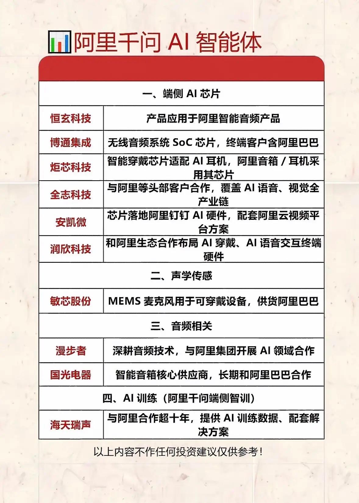 阿里千问AI智能体合作伙伴全解析！阿里千问AI智能体的合作伙伴情况很值得说道。当