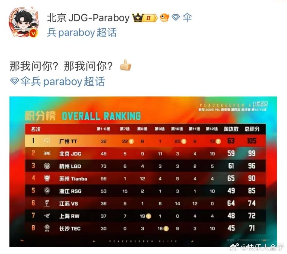 伞兵那我问你 哈哈哈哈伞兵打完比赛有点激动啊，JDG今晚最后一把收了19分，算是