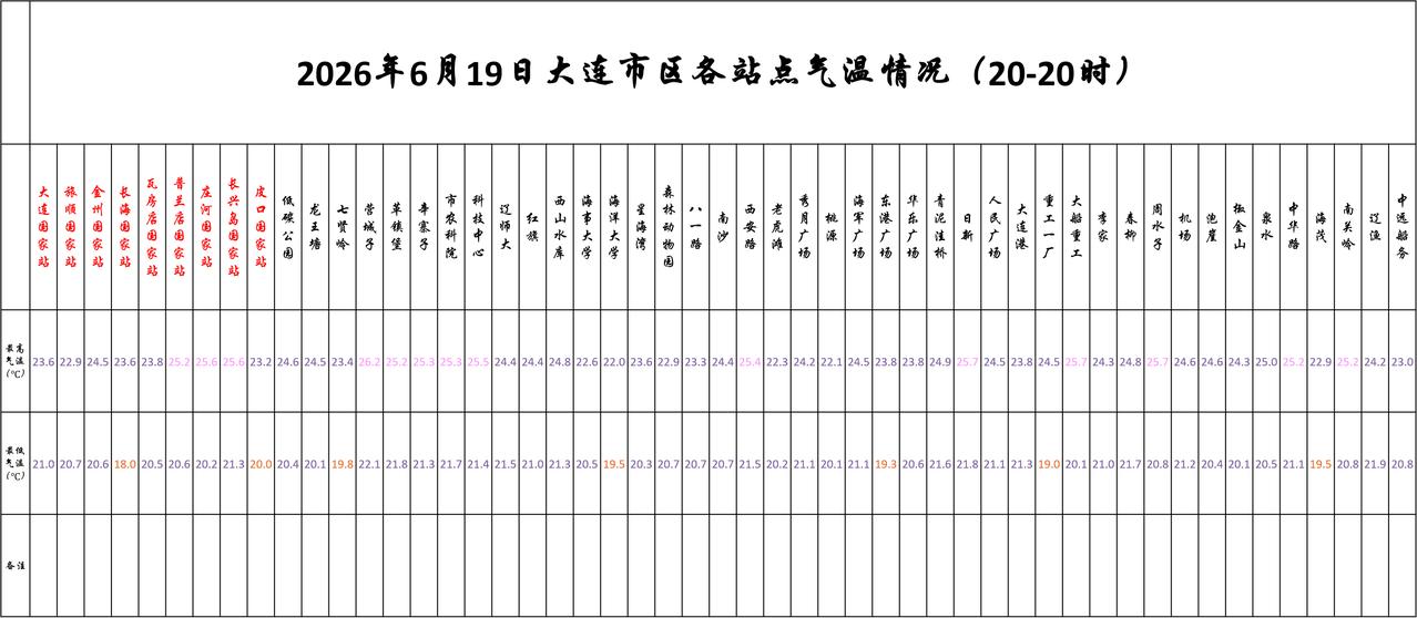实况：
晚间20：10市区天气阴，局部有雾，气温21.1度，相对湿度92%，吹偏