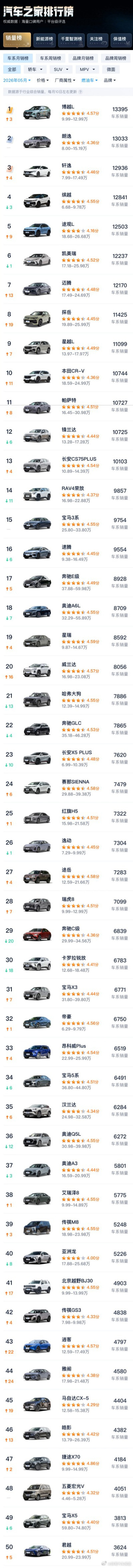 胖哥汽车频道 本周五北京小客车指标摇号 2026年普通小客车（油车）指标配额为2