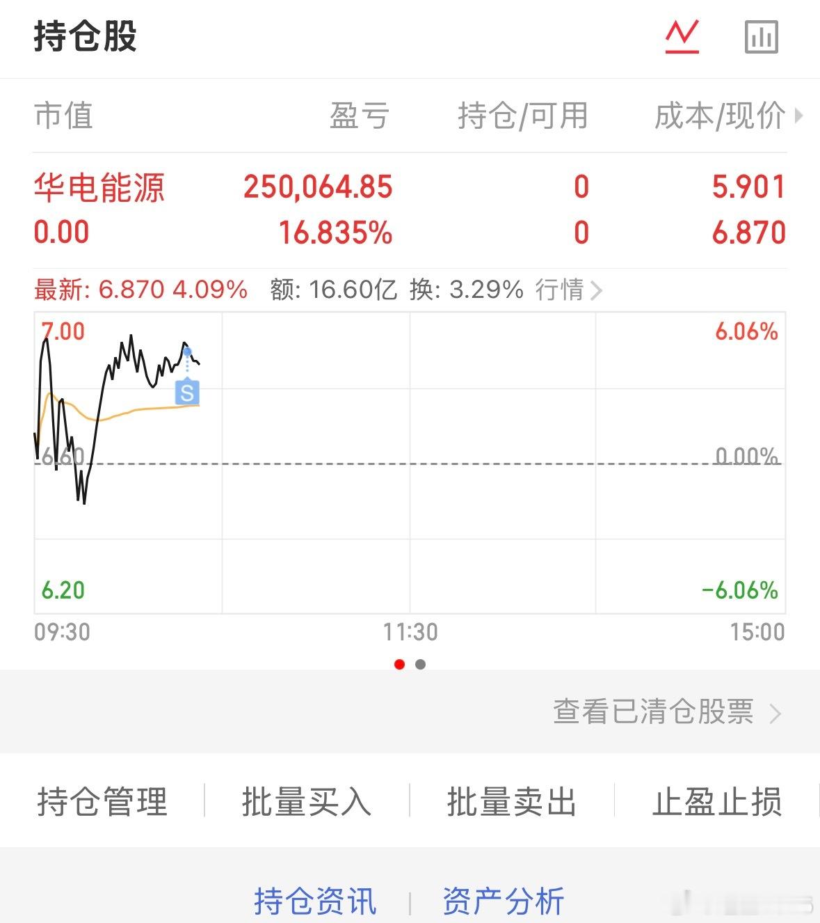 隔夜获利16个多点，恭喜跟上操作的 