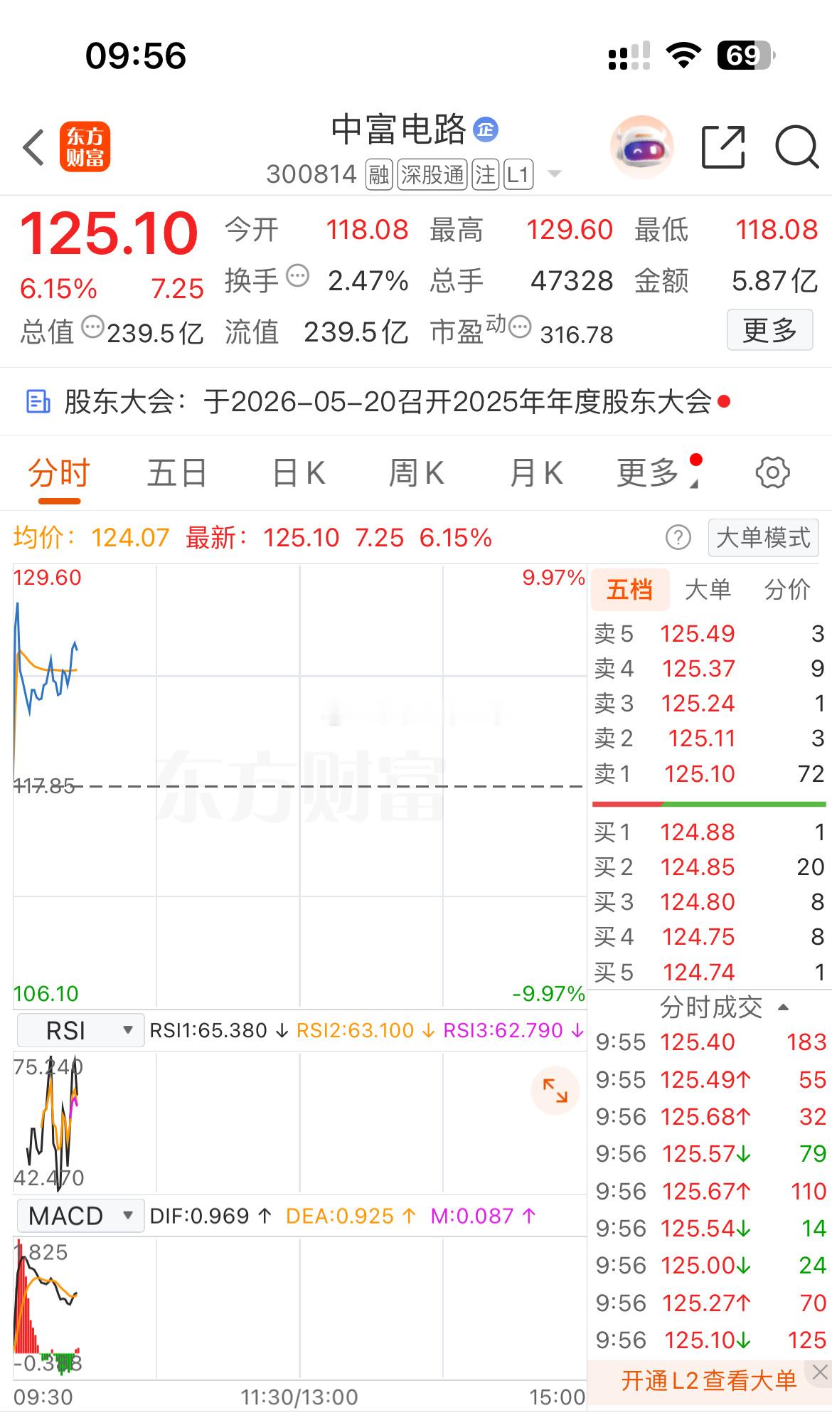 没出来的，这波可以准备止盈出局了 