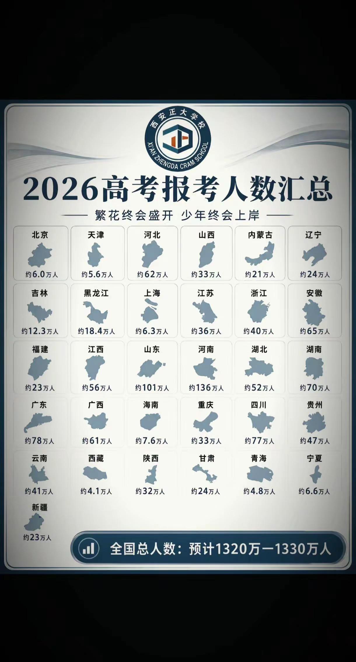 2026高考报名人数。统计 26年新高考 2026考生高考报考 26高考报名指南