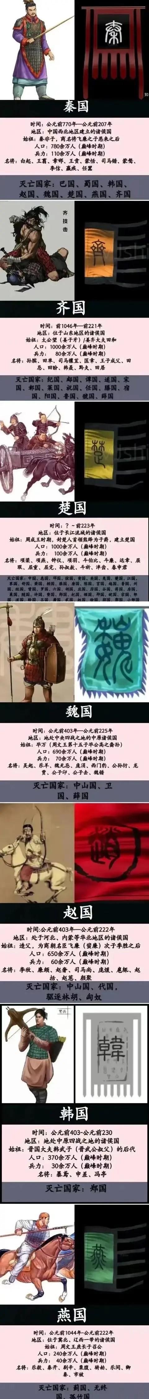 注意看：秦国只灭掉了周朝140多个诸侯国中的8个，就统一了天下。
楚国灭掉了其中