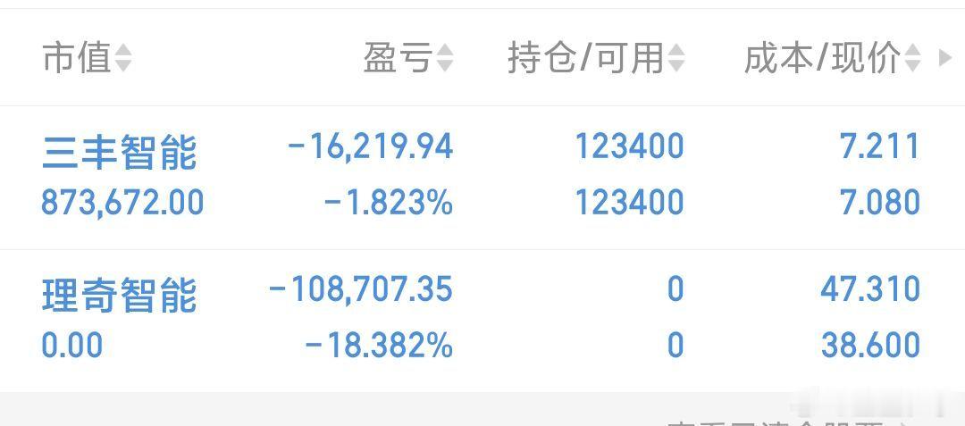 今天市场估计再调整一下，遗憾先走了，愿赌服输。 