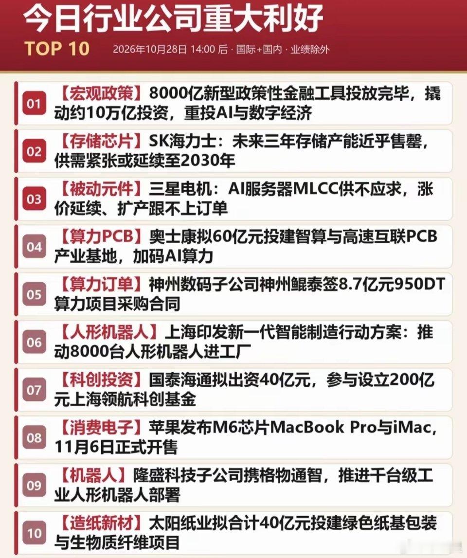 10.29周四  盘前：利好消息+利空消息！​美联储议息不变，美股三大指数微涨！