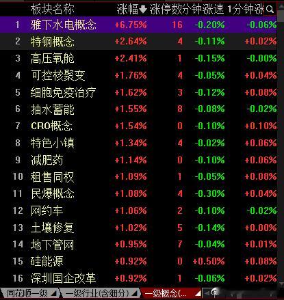除了雅下就是其他，雅下，除了没机会的，就是坑，这咋弄[泪][泪][泪] ​​​