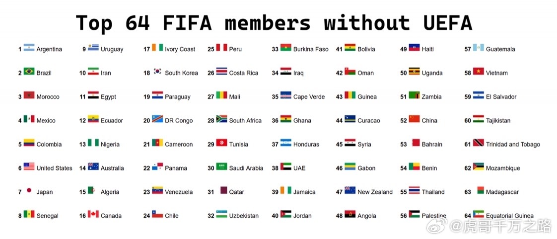 欧足联FIFA世界排名欧足联官宣抵制FIFA相关商业提案引发热议，有媒体整理出剔