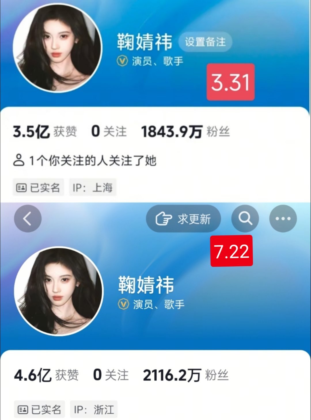 鞠婧祎抖🎶粉丝4个月不到的时间涨了272.3万，不仅角色吸粉无数，平时发个营业
