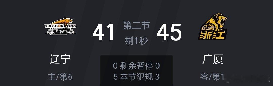 半场结束，辽宁男篮在主场落后浙江方兴渡四分。帕老师2+6+1+1盖帽[赞][赞]