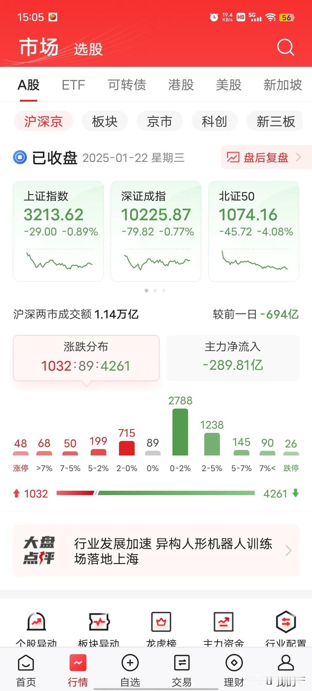 套现！套现！赚赔不在这一两天了，瞅着绿盘上火。不陪他们玩了，套现过年。