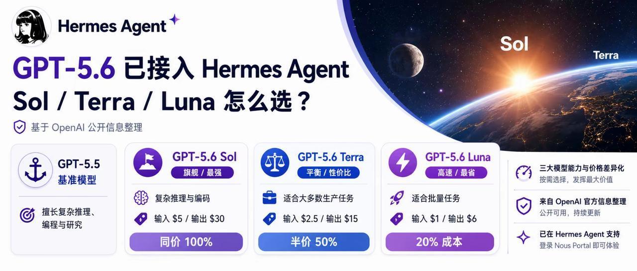 Hermes Agent全面接入GPT-5.6三版本，90%使用者选错模型白白浪