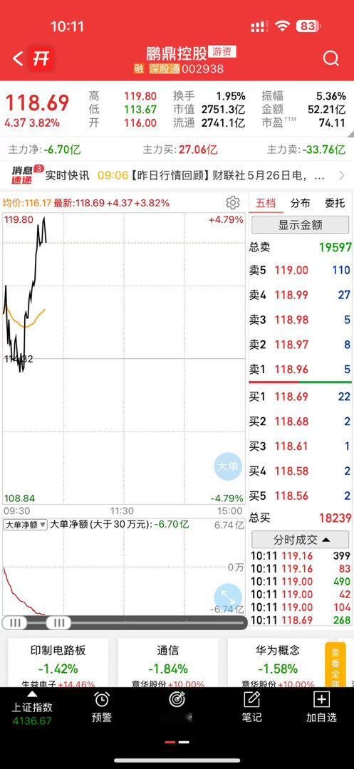 强者恒强啊，不过也该收入囊中了，恭喜各位股东吃肉 