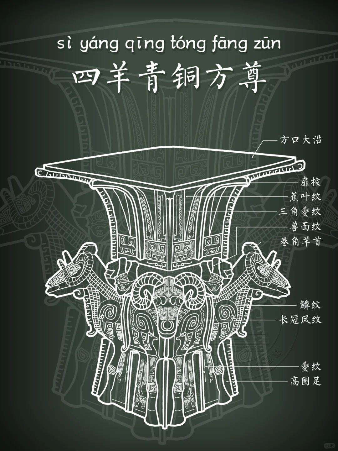【四羊方尊】第一次见它还是在课本上