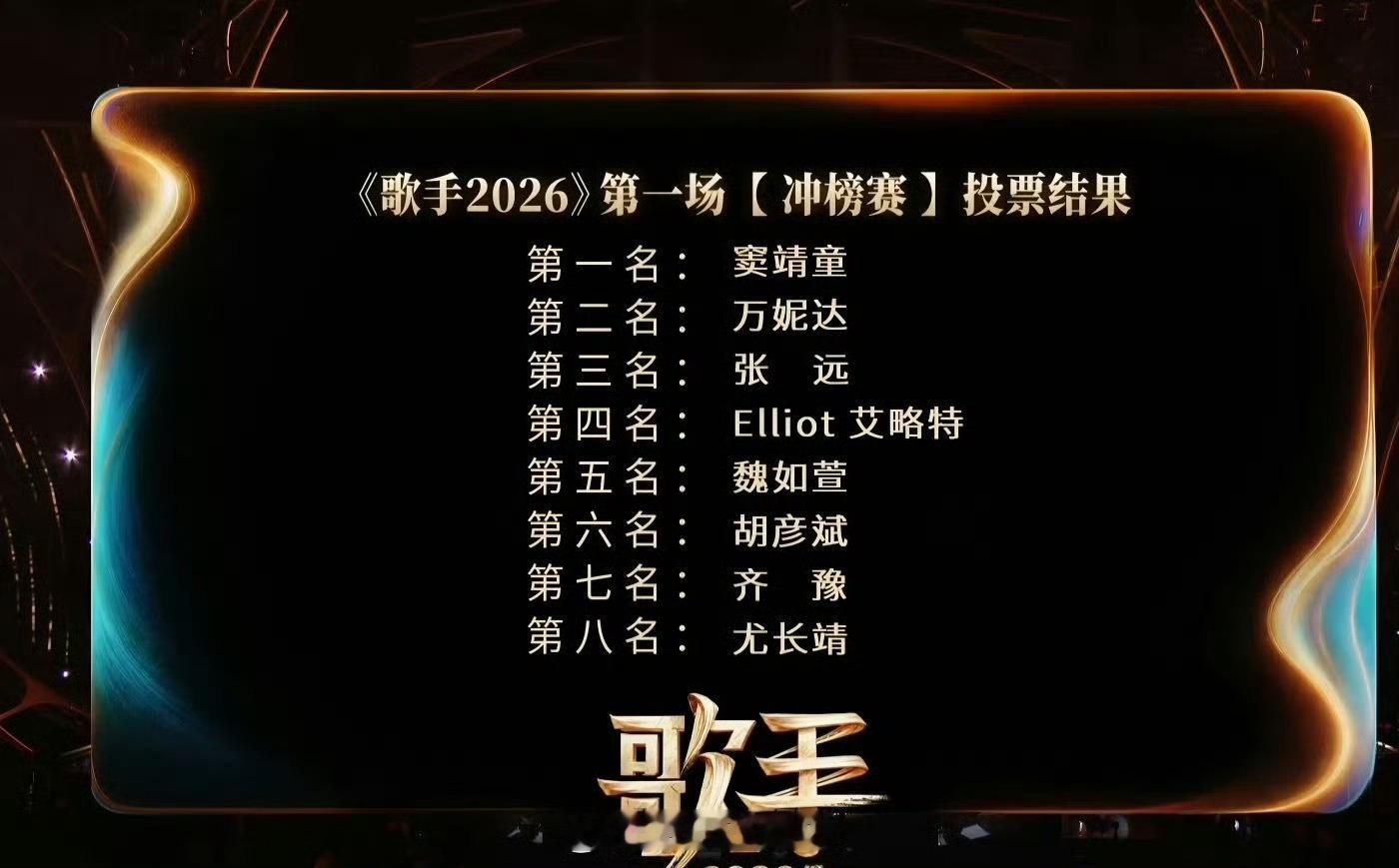 尤长靖倒数 尤长靖倒数第一，不至于吧尤长靖倒数第一